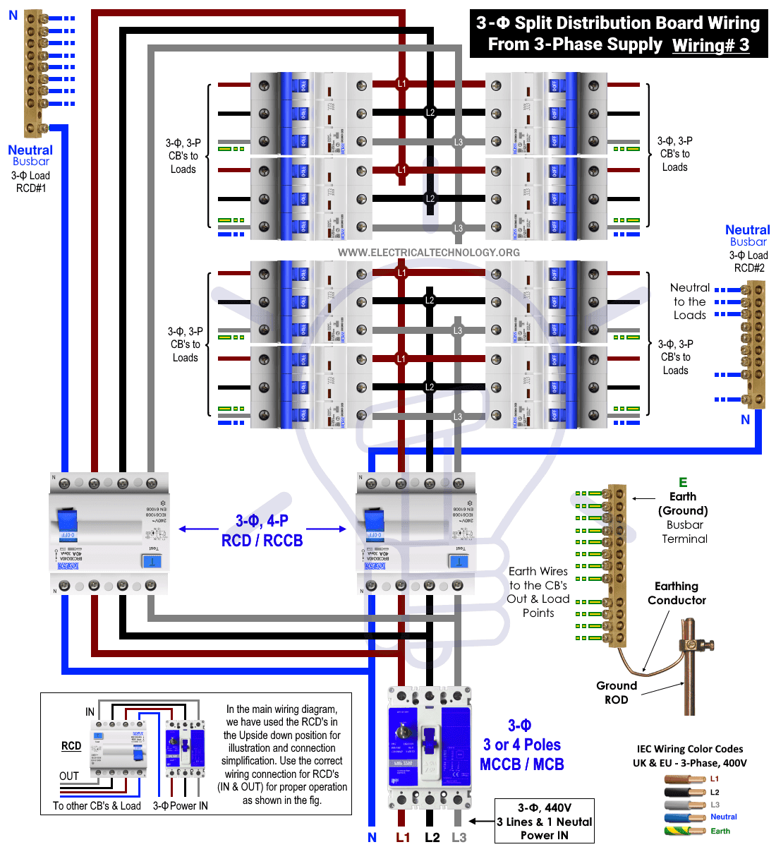 Three Phase Electrical Wiring, Three Phase House Wiring Diagram Pdf