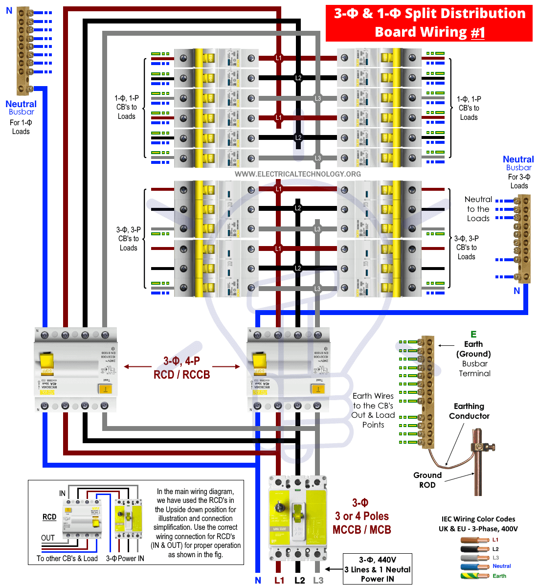 How to Wire 1-Phase & 3-Phase Split Load Distribution Board?  3 Phase Consumer Unit Wiring Diagram    Electrical Technology