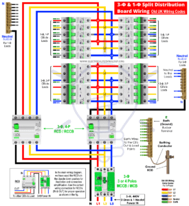 How to Wire 1-Phase & 3-Phase Split Load Distribution Board?
