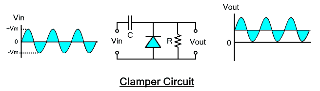 Clamper Circuit