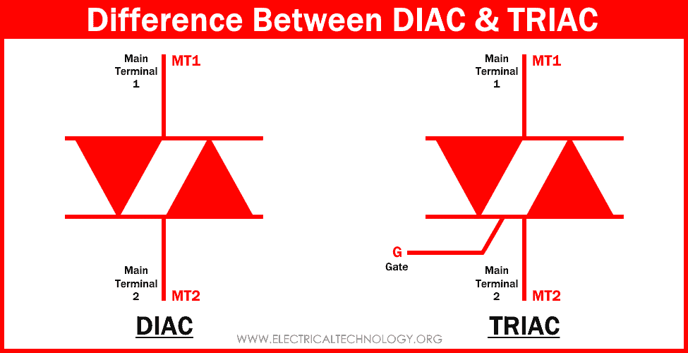 Difference Between DIAC and TRIAC
