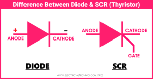 What is the Difference Between Diode and SCR (Thyristor)?