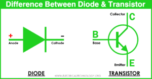 What is the Difference between Diode and Transistor?