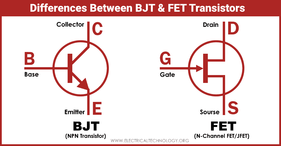 Difference between BJT and FET Transistors
