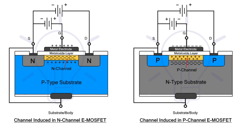 Types of Transistors - BJT, FET, JFET, MOSFET, IGBT & Special Transistors