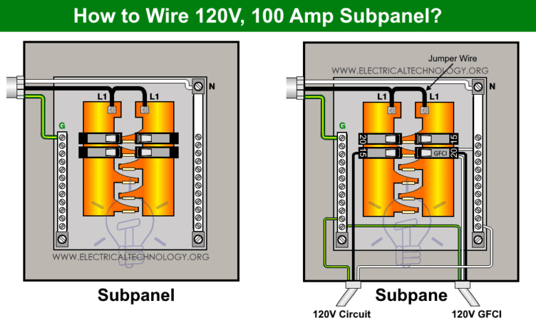 How to Wire a Subpanel? Main Lug Installation for 120V/240V