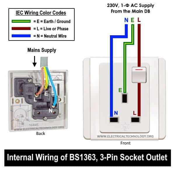 Electrical Socket Diagram