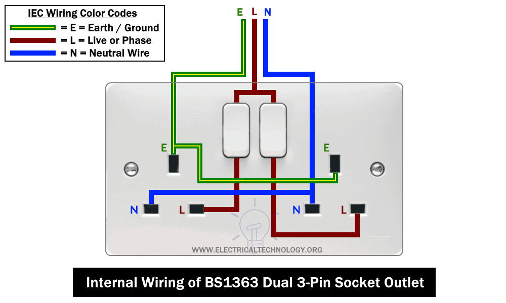 How To Wire A Twin 3 Pin Socket Outlet Wiring 2 Gang Socket