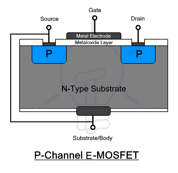 P-Channel Enhancement Type MOSFET