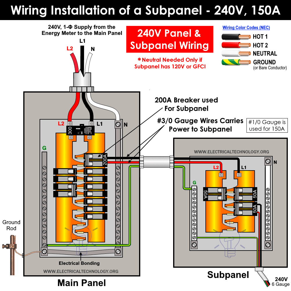 How to Wire a Subpanel? Main Lug Installation for 120V/240V 200 Amp Service Entrance Diagram Electrical Technology