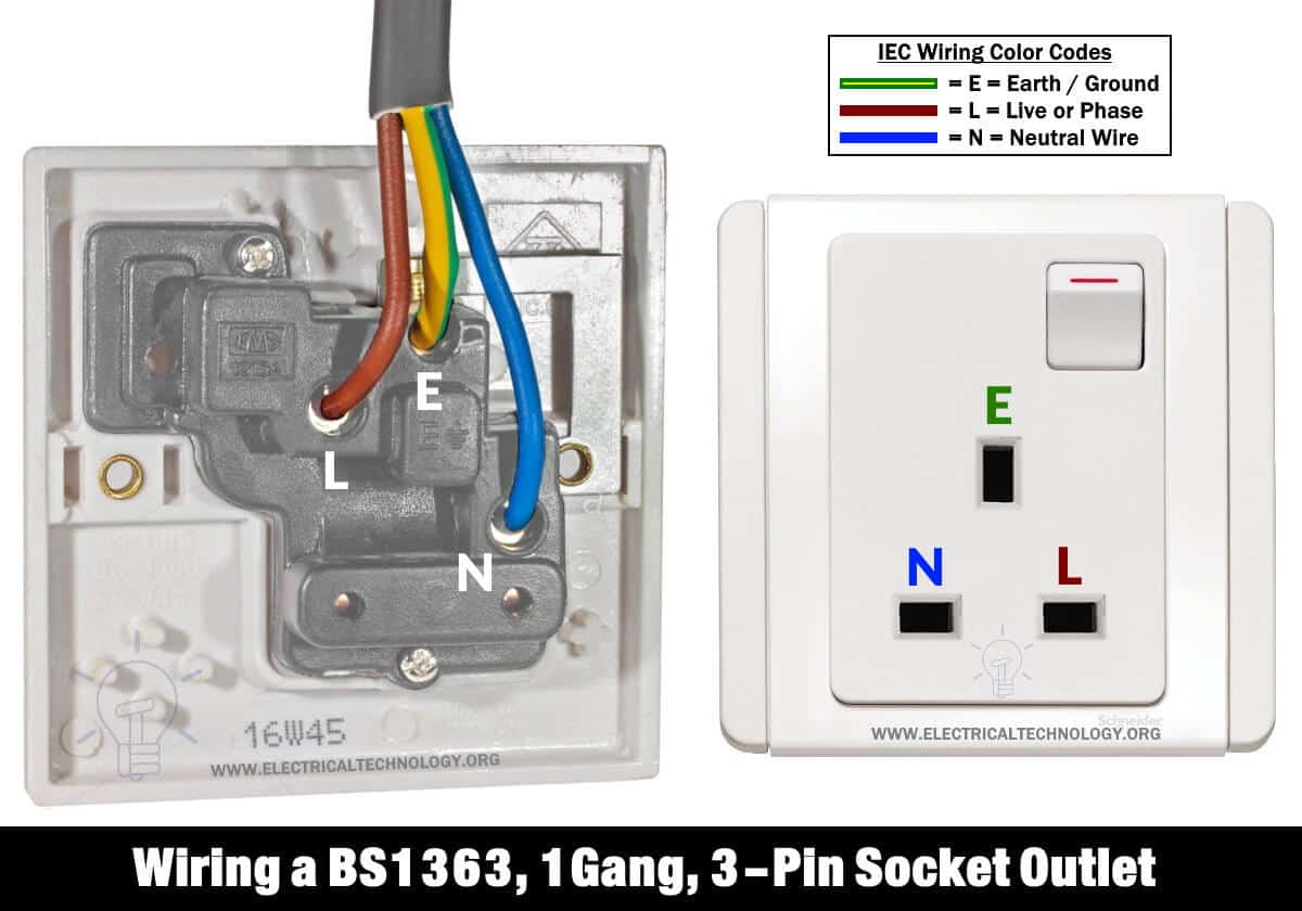 Wiring a BS 1363, 1-Gang, 3-Pin Socket Outlet