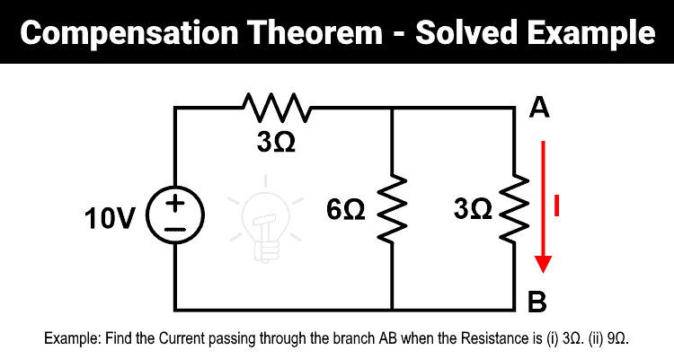 Compensation Theorem - Proof, Explanation and Solved Examples
