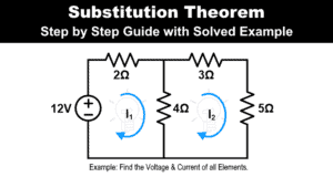 Substitution Theorem - Step by Step Guide with Solved Example
