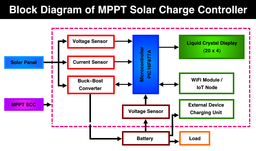 mppt-solar-charge-controller-working-sizing-and-selection