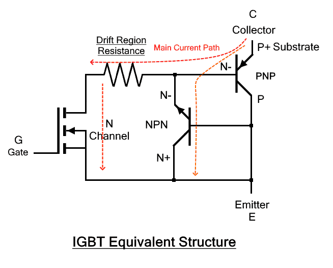IGBT Equivalent Structure 2