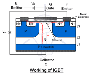 What is IGBT? Construction, Types, Working and Applications