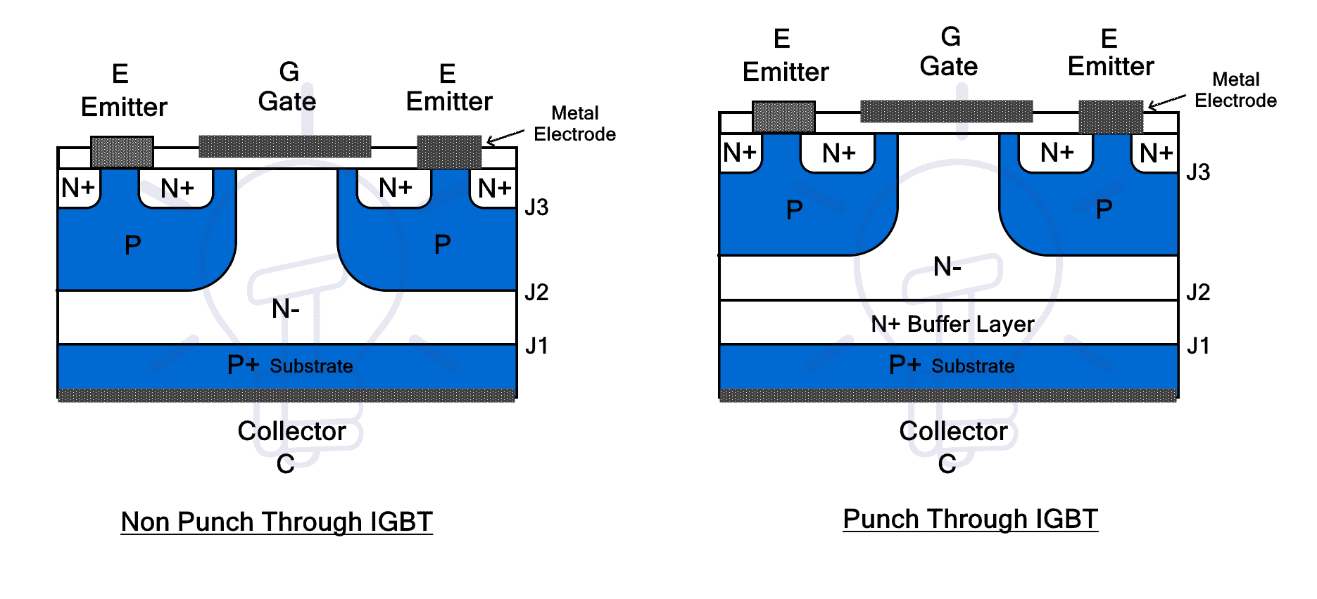 Types of IGBT