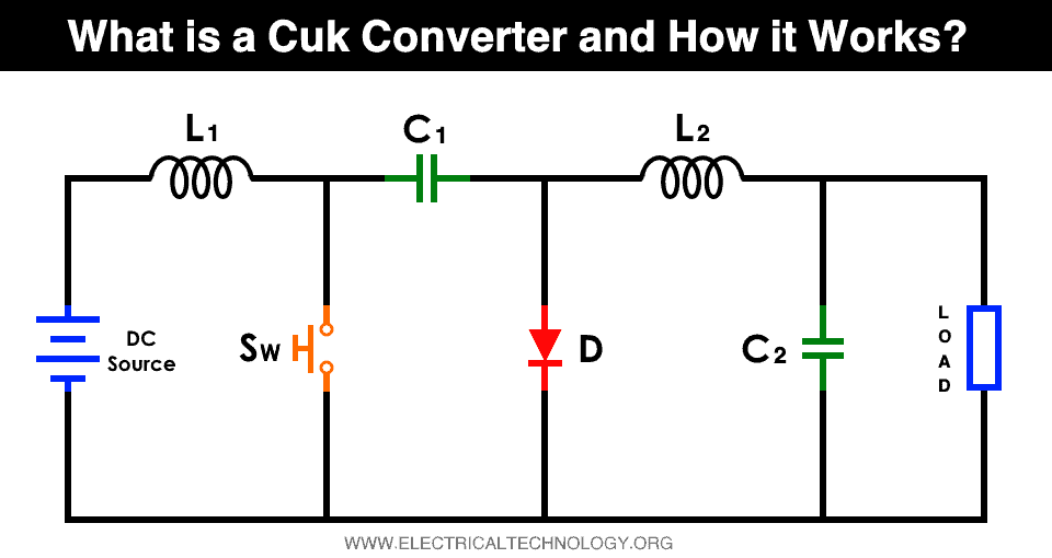 What is a Cuk Converter and How it Works