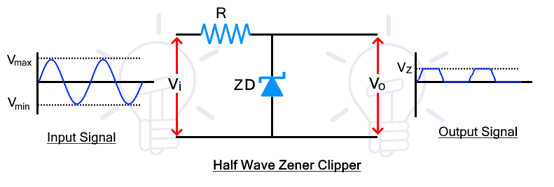 Half Wave Zener Clipper