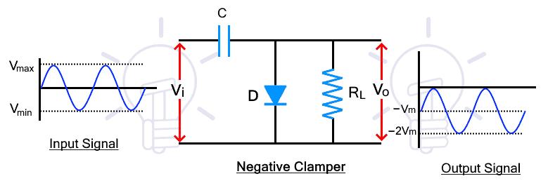 Negative Clamper