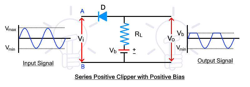 Series Positive Clipper with Positive bias