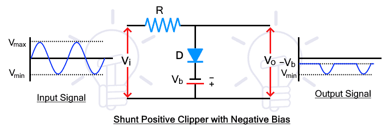 Shunt Positive Clipper with Negative bias