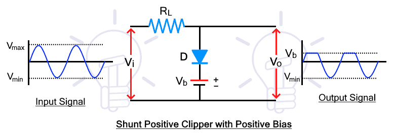 Shunt Positive Clipper with Positive bias