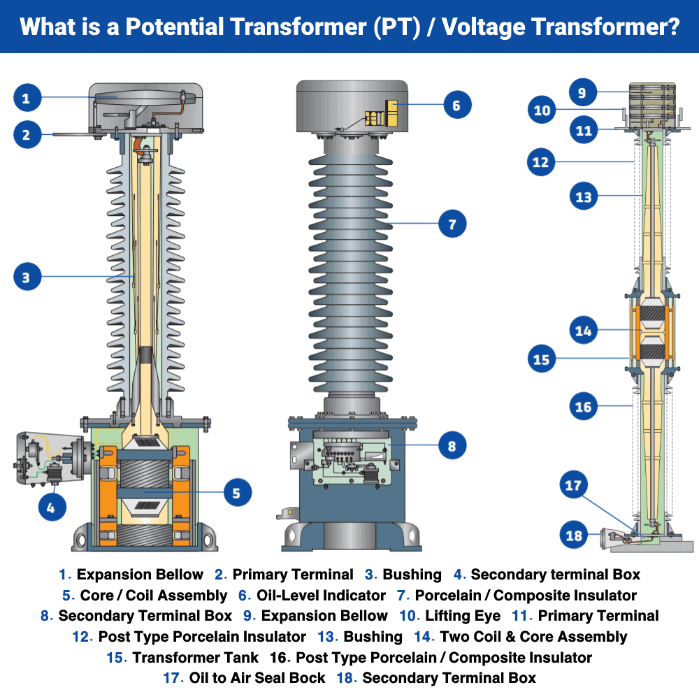 What is a Power Transformer? - Components and Types