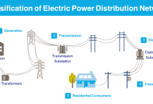 Classification of Electric Power Distribution Network Systems