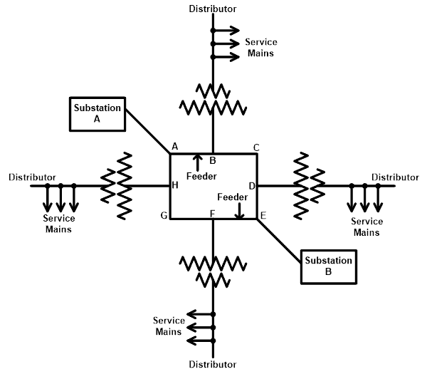 Interconnected Distribution System