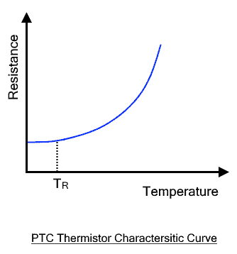 PTC Thermistor Characteristic Curve