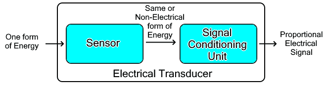 Parts of Electrical Transducer