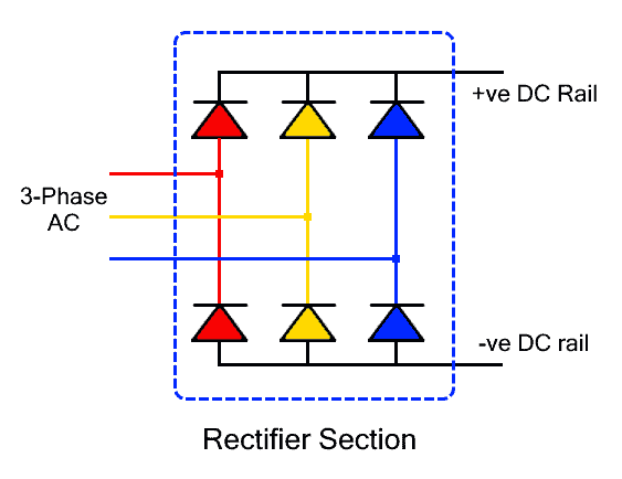 Rectifier Section of VFD