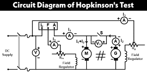 Hopkinson's Test - Circuit Diagram, Working and Applications