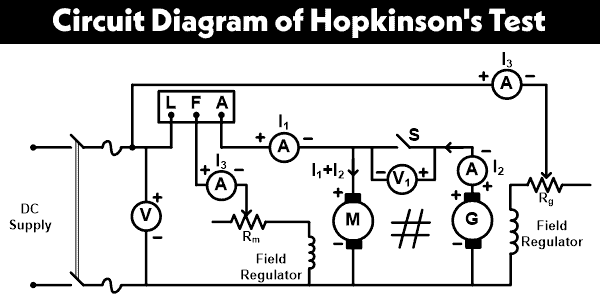 Circuit Diagram of Hopkinson's Test