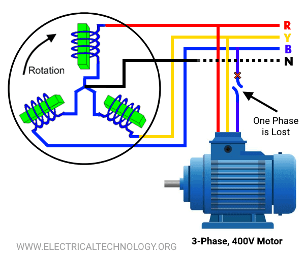 Motor On Line