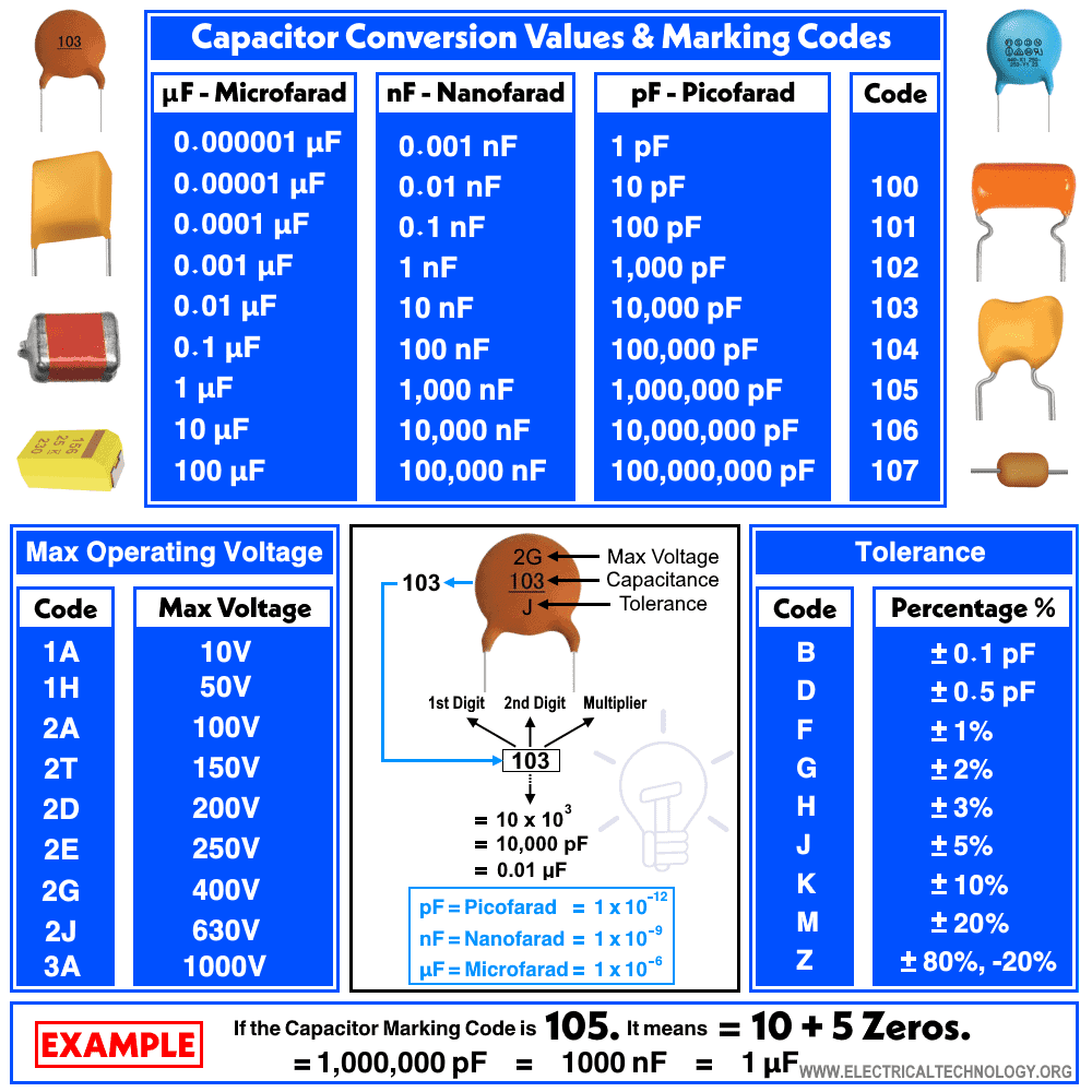 How To Read Capacitor Value
