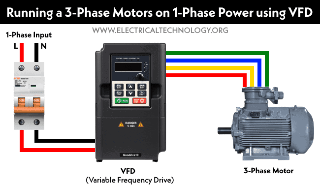 Running a 3-Phase Motors on 1-Phase Power using VFD