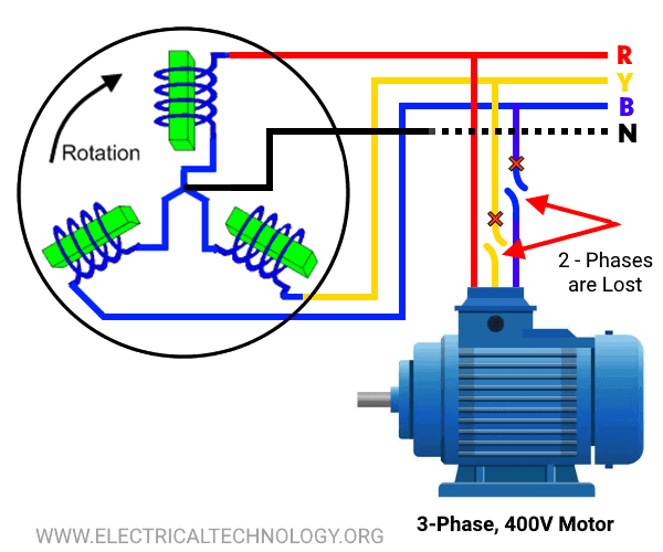 What will happen if Two of the Three Lines of Three-Phase Induction Motor are Opened?