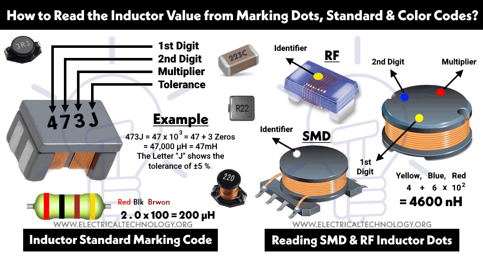 How to Read the Inductor Value from Marking Dots, Standard & Color Codes