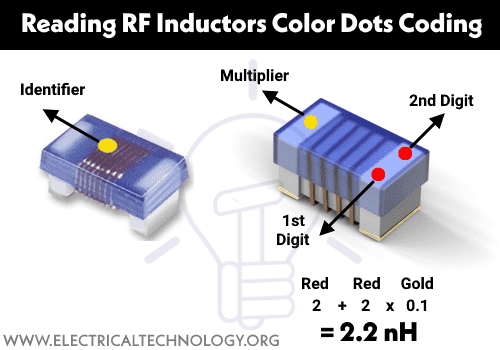Reading RF Inductor Color Dots Coding