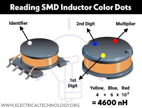 Reading SMD Inductor Color Dots