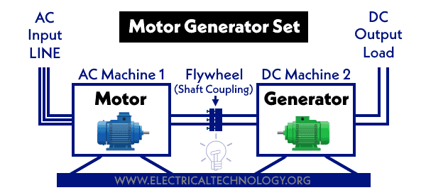 What is Motor Generator Set and How Does it Work