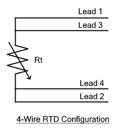 4-Wire RTD Configuration