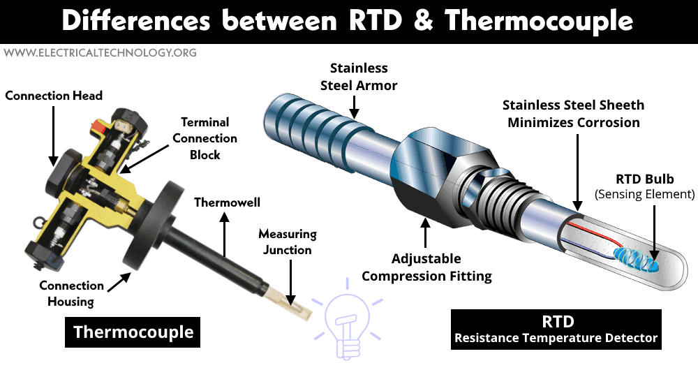 Differences between RTD and Thermocouple