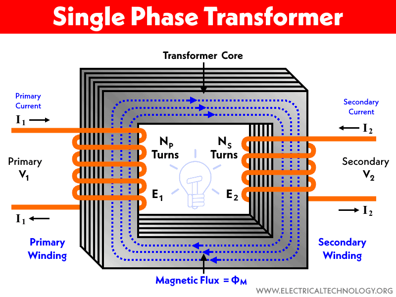 Difference Between Single Phase And Three Phase Transformer