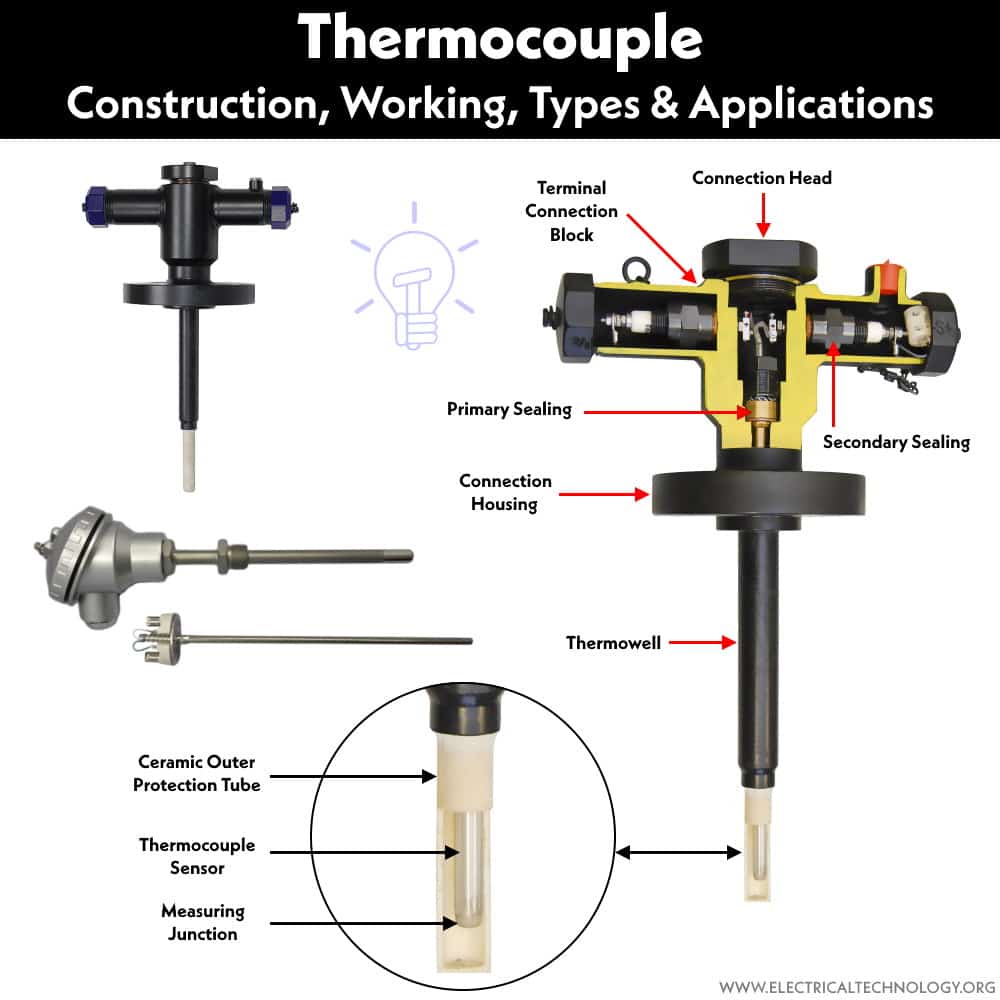 Thermocouple, Construction, Working, Types, Advantage, Disadvantages and Applications