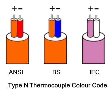 Type N Thermocouple Colour Code