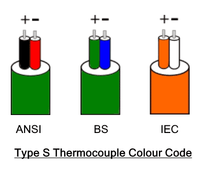 Type S Thermocouple Colour Code