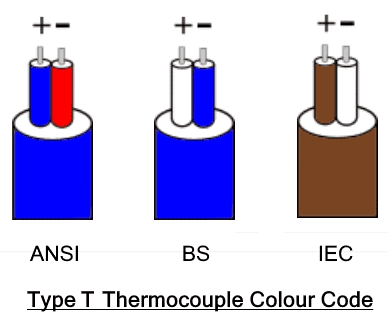 Type T Thermocouple Colour Code